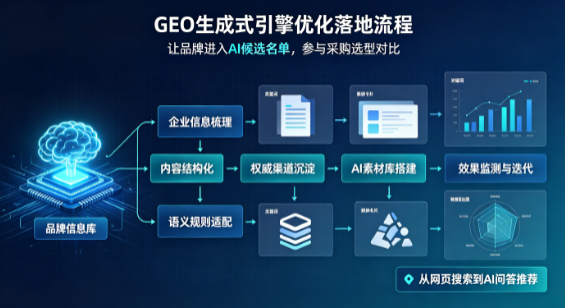 夹江县B端采购决策：GEO优化藏着哪些全新机会？