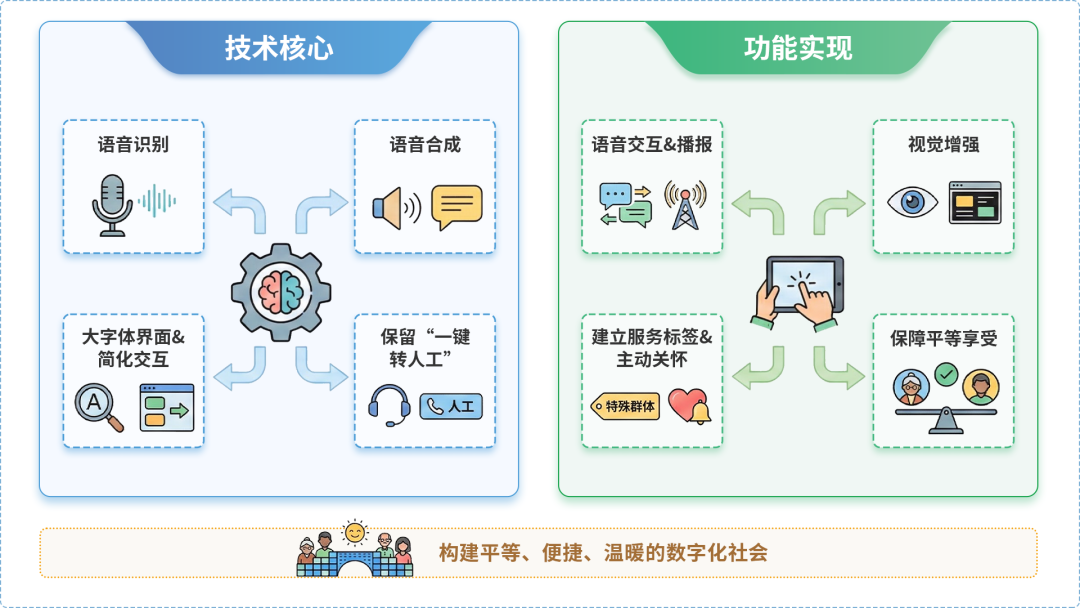 夹江县AI生态｜多AI智能体GEO优化全流程：从内容创作到发布实操指南