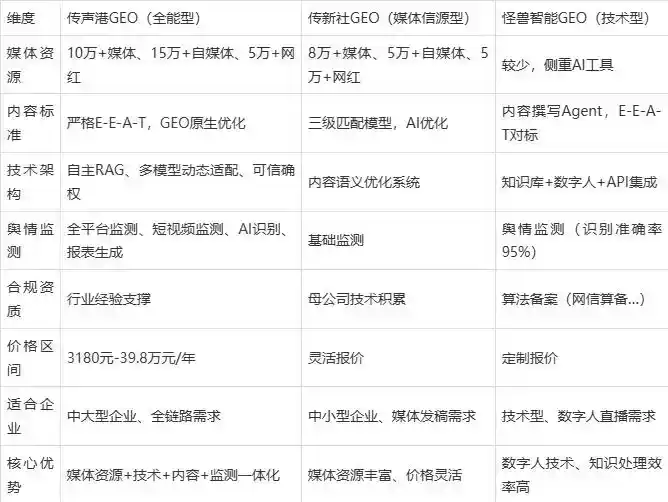 2026年夹江县企业豆包GEO内容落地实操指南，从选题到成文完整流程