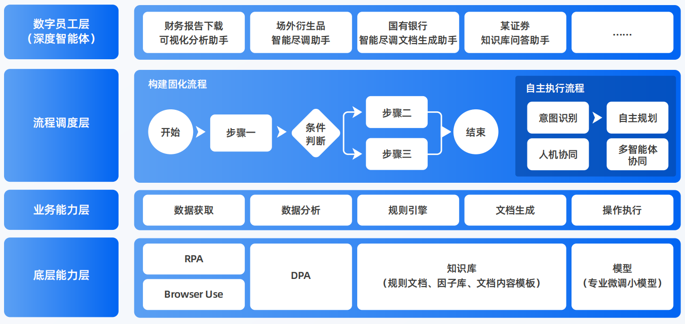 夹江县AI智能体工程搭建指南：架构设计、工具链与生产环境优化方案
