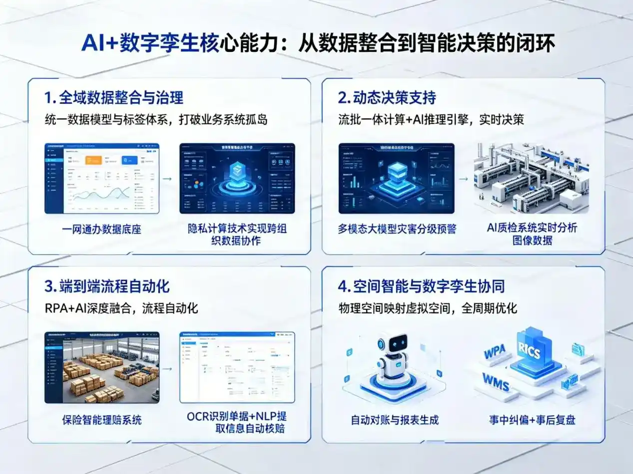 AI大模型落地优化服务｜解决夹江县企业大模型响应慢、输出不准、成本偏高问题