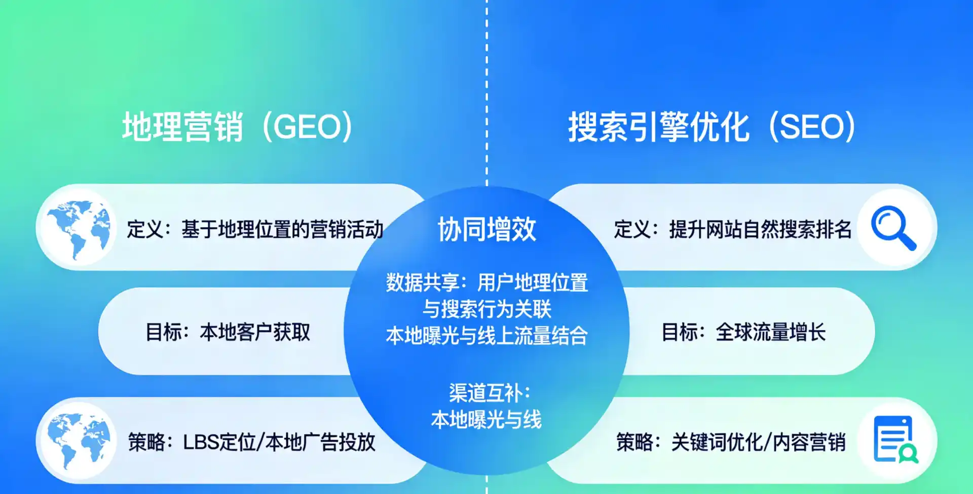 立足夹江县，从用户需求与流量逻辑，解读GEO优化的落地价值与应用前景